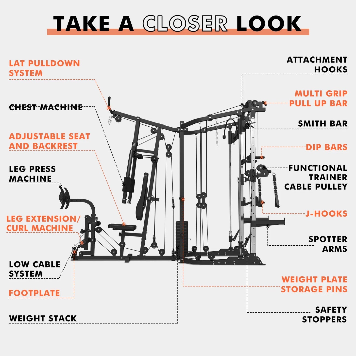Smith Machine Power Cage, Multi-Function Home Gym System with Cable Crossover, 121LB Weight Stack