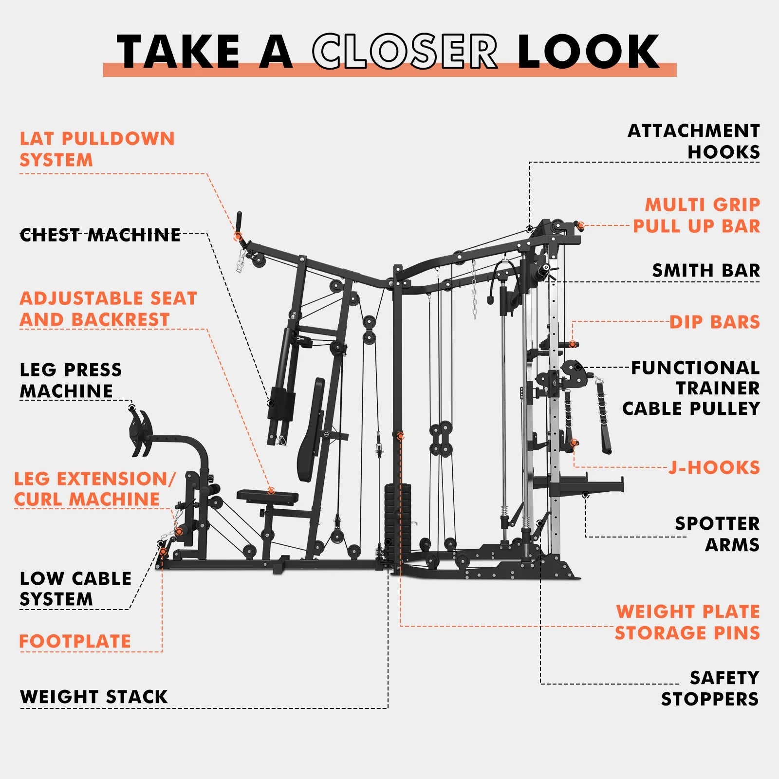 Smith Machine Power Cage, Multi-Function Home Gym System with Cable Crossover, 121LB Weight Stack